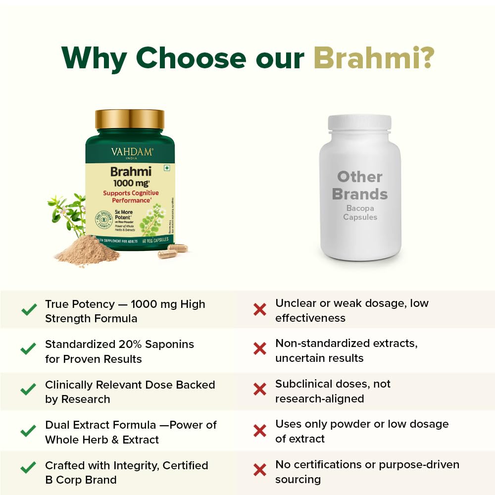 vahdam-brahmi-capsules-1000mg-bacopa-mon-61B7JRekGAL.jpg