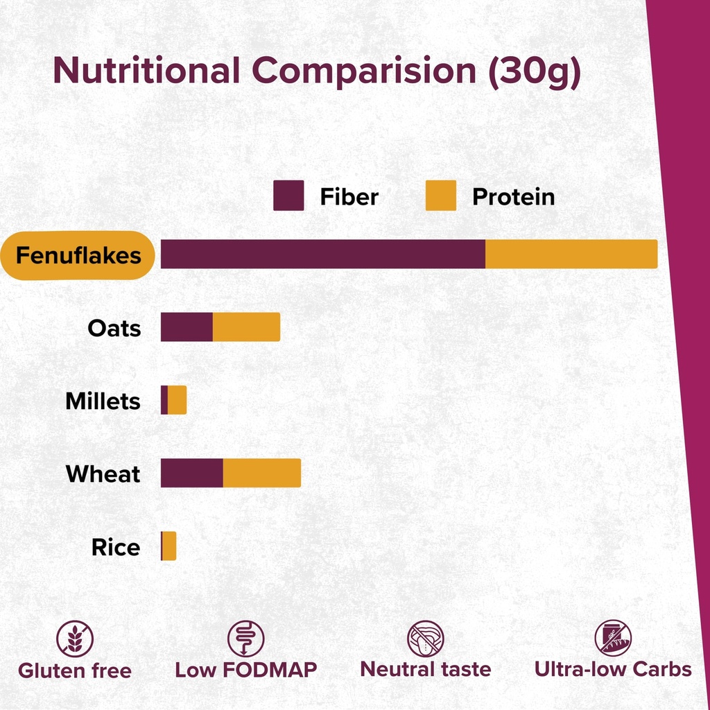 fenuflakes-300g-fiber-supplement-bloatin-81FLAJEHjoL.jpg