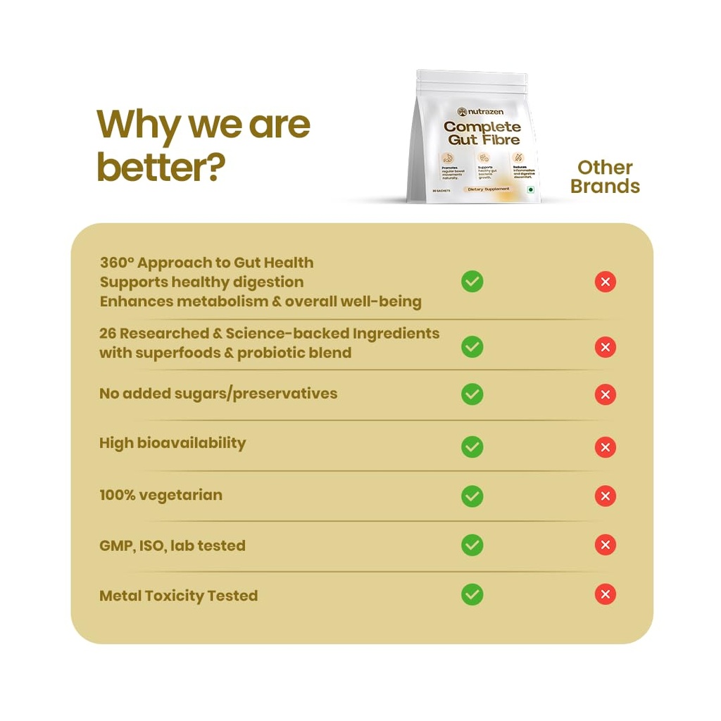 complete-gut-fibre-30-sachets-51jezCmzoCL.jpg