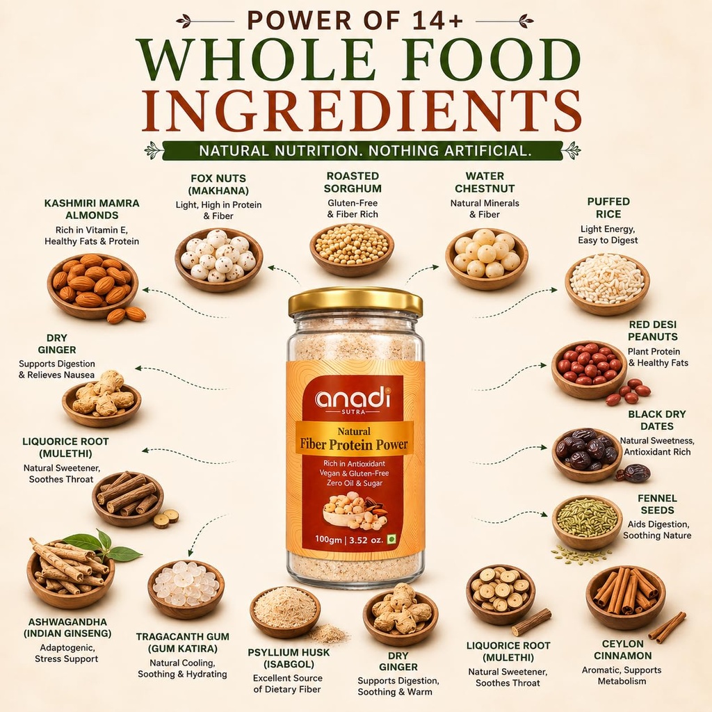 anadi-sutra-fiber-protein-power-100g-who-71Vpx52DldL.jpg