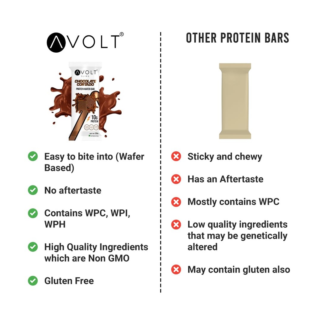 avolt-slims-chocolate-cortado-protein-ba-61jZg4YZemL.jpg