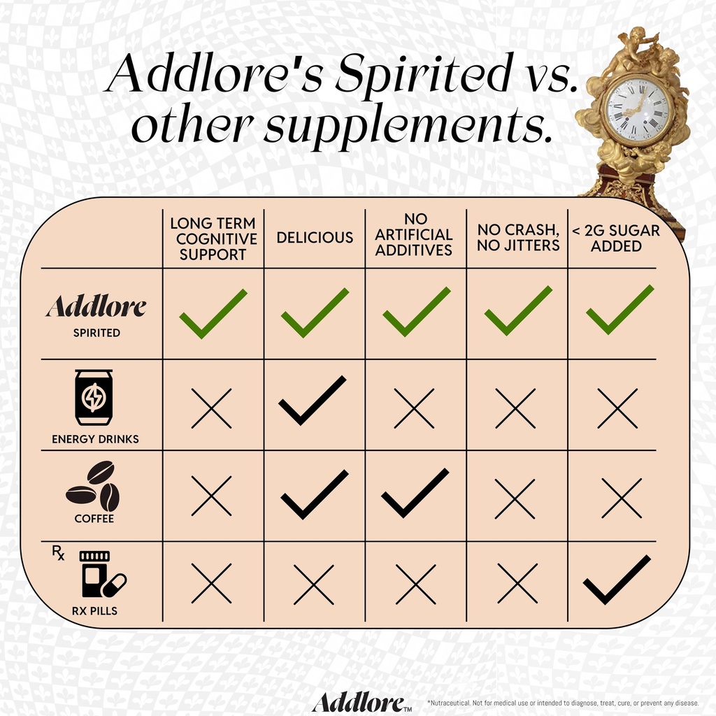 spirited-daily-brain-focus-supplement-li-81DSBY+JP+L.jpg
