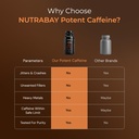 nutrabay-pro-potent-caffeine-tablets-200-71bbnOP5efL.jpg