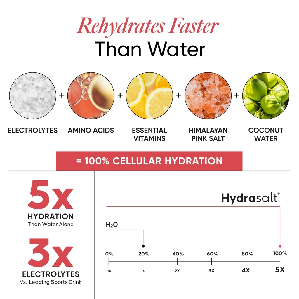 wellbeing-nutrition-hydrasalt-electrolyt-71a63e0gLUL.jpg
