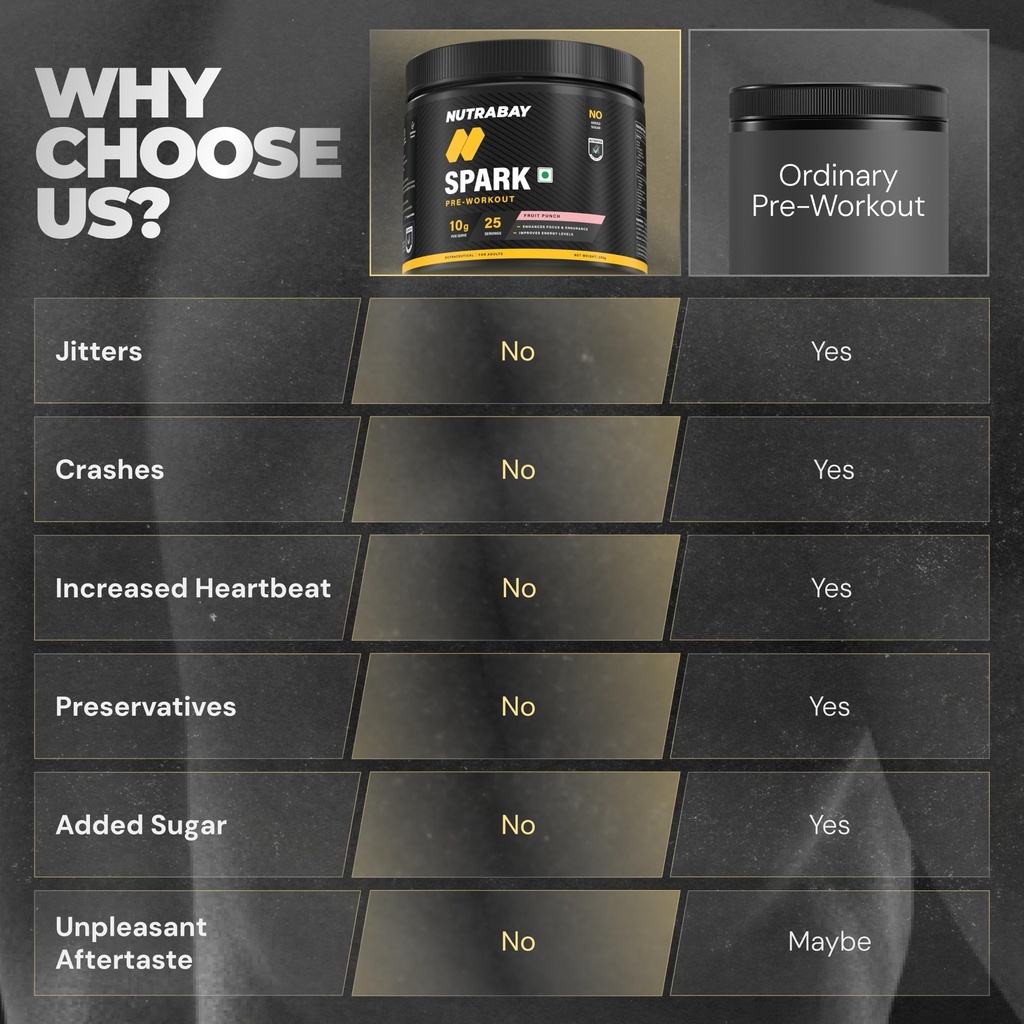nutrabay-gold-spark-pre-workout-suppleme-81NnCOTBu9L.jpg