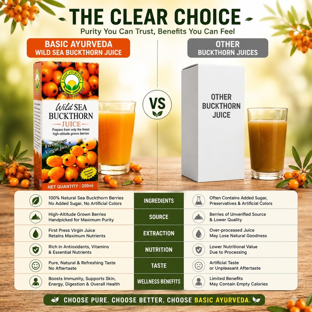 basic-ayurveda-wild-sea-buckthorn-juice--71c4P-IZgiL.jpg