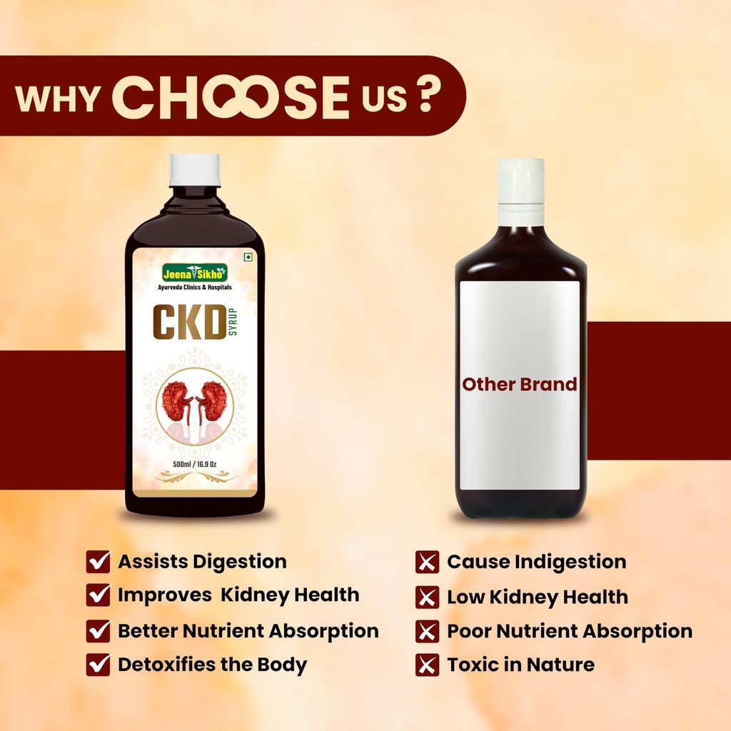 jeena-sikho-ckd-kidney-care-syrup-herbal-71lkBktiAxL.jpg