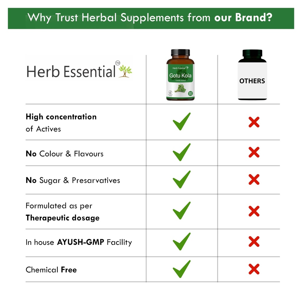 herb-essential-gotu-kola-tablets-500mg-1-71E9eUPPPlL.jpg