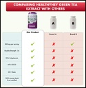 healthyhey-nutrition-green-tea-extract-9-71xpE16bLrL.jpg