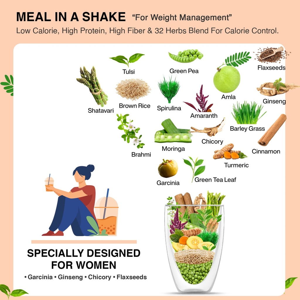 women-diet-meal-in-a-shake-with-ayurvedi-813M+T5zJFL.jpg
