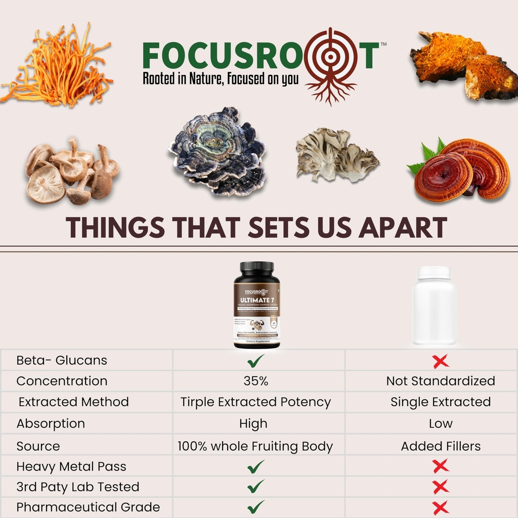 ultimate-7-mushroom-extract-1000mg-organ-81e40xMf6IL.jpg