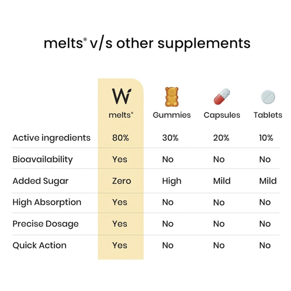wellbeing-nutrition-melts-natural-vitami-71zy1TsKD0L.jpg