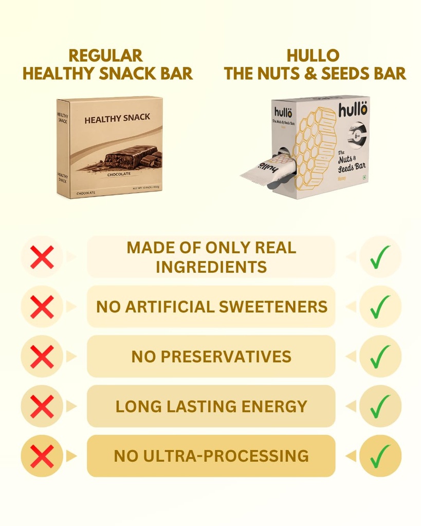 hullo-nuts-seeds-bar-honey-24-x-30g-pack-61l4f5utXEL.jpg