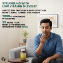 carbamide-forte-vitamin-d3-2000iu-vitami-71yKyZZ9q-L.jpg