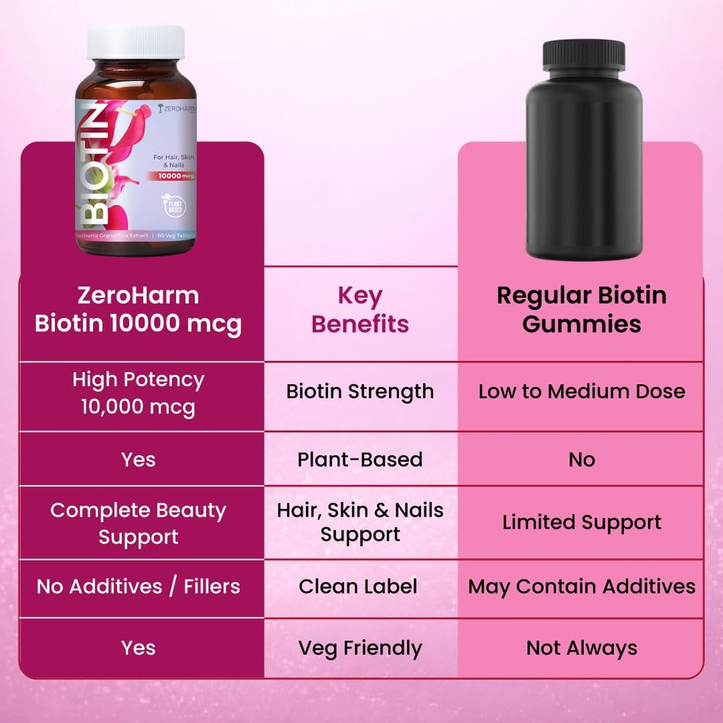 zeroharm-biotin-tablets-for-hair-growth--61ZFLdD5zpL.jpg