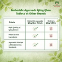maharishi-ayurveda-giloy-ghan-vati-natur-71ZzeRyU21L.jpg