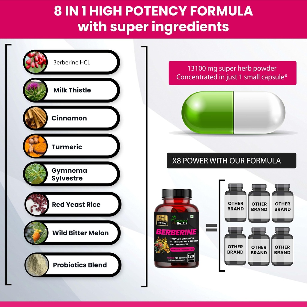 humming-herbs-berberine-supplement-8in1--81uwzgFeuzL.jpg