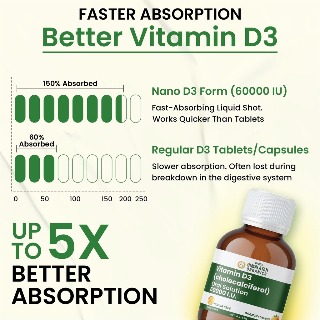 vlado-s-himalayan-organics-vitamin-d3-60-71n6wLuH0CL.jpg