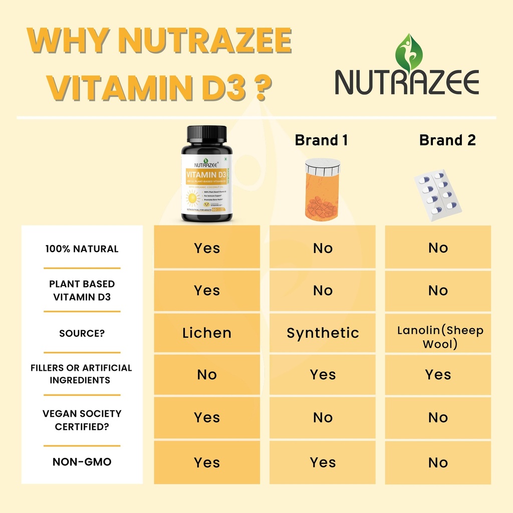 nutrazee-vegan-vitamin-d3-supplement-for-71t5+bkwTHL.jpg
