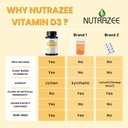 nutrazee-vegan-vitamin-d3-supplement-for-71t5+bkwTHL.jpg