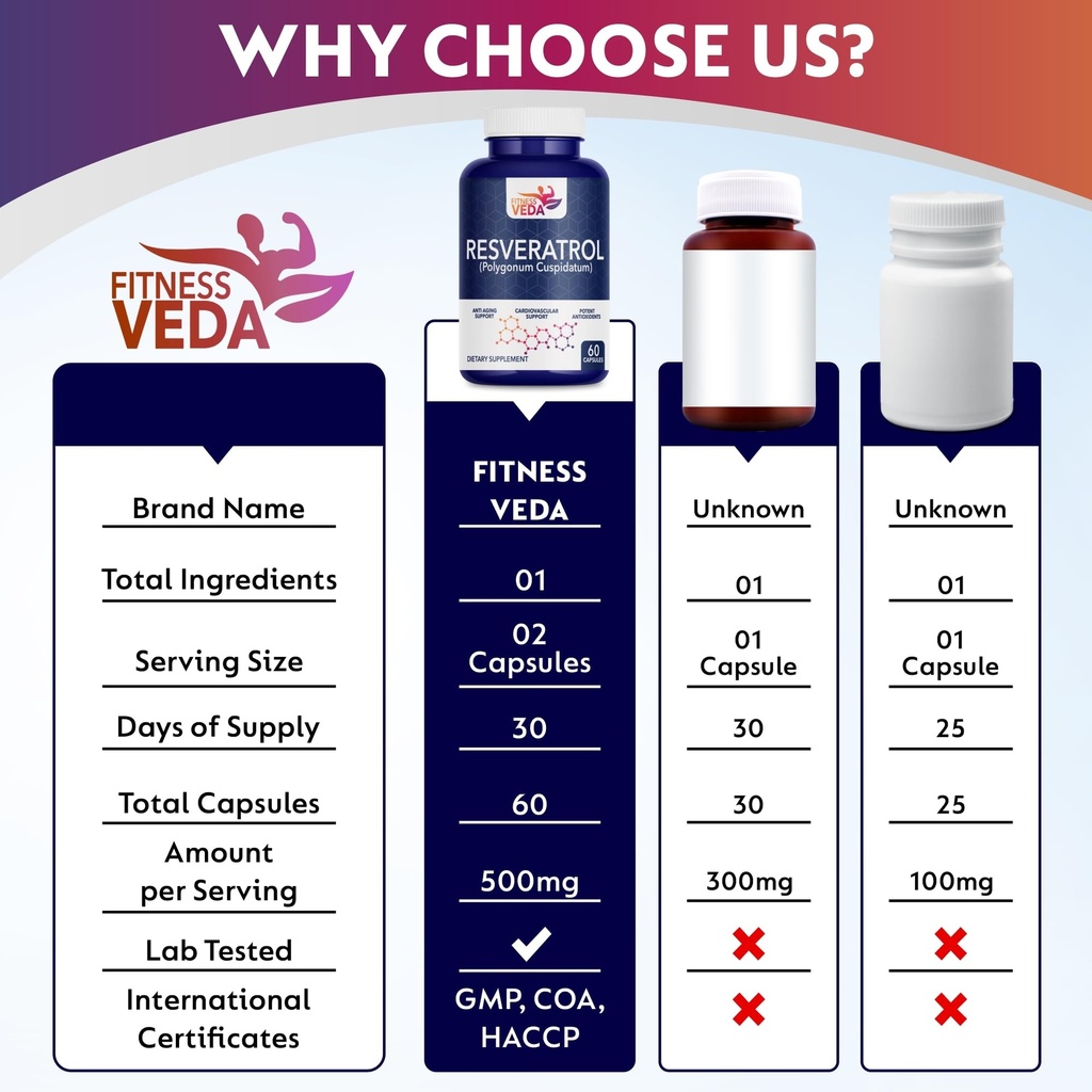 fitness-veda-trans-resveratrol-99-9-pure-71l6R6dngpL.jpg