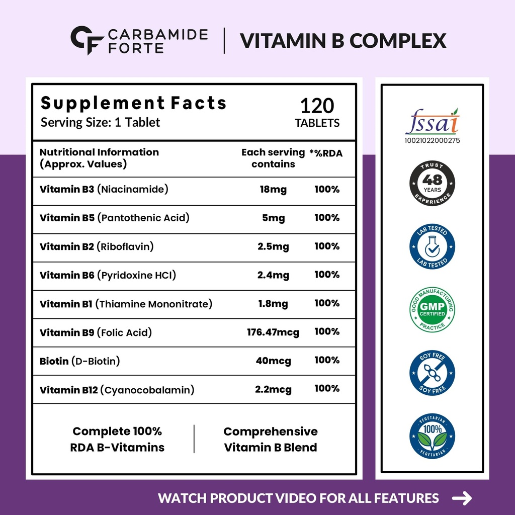 carbamide-forte-vitamin-b-complex-tablet-817vEfyT65L.jpg