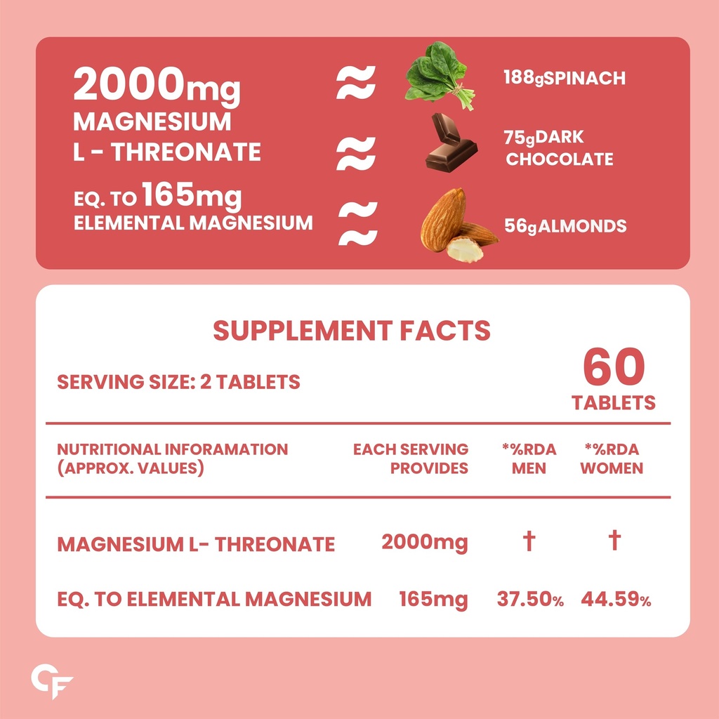 carbamide-forte-magnesium-l-threonate-ma-81GRy3GpAGL.jpg