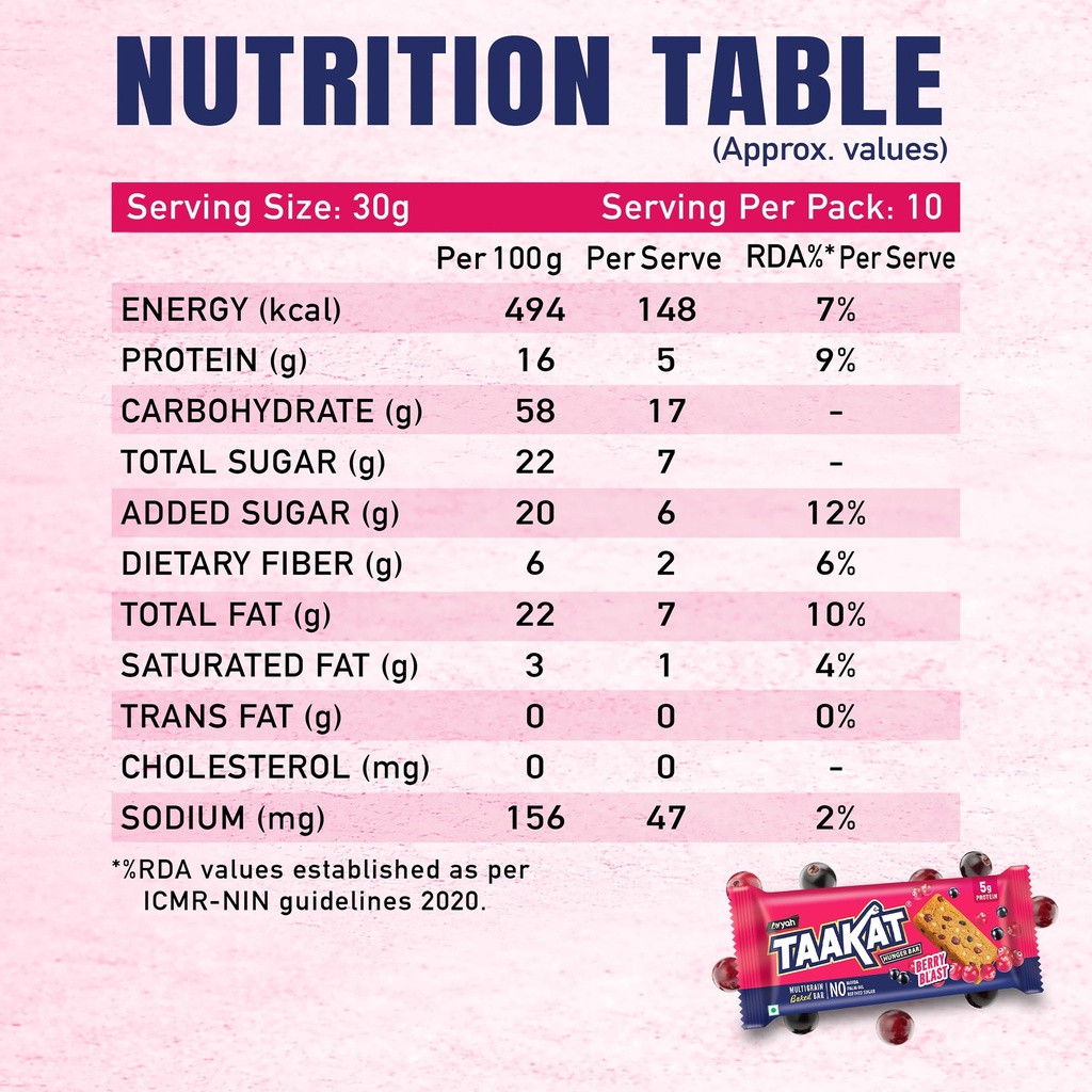 taakat-hunger-bar-berry-blast-pack-of-10-81daKODRQCL.jpg