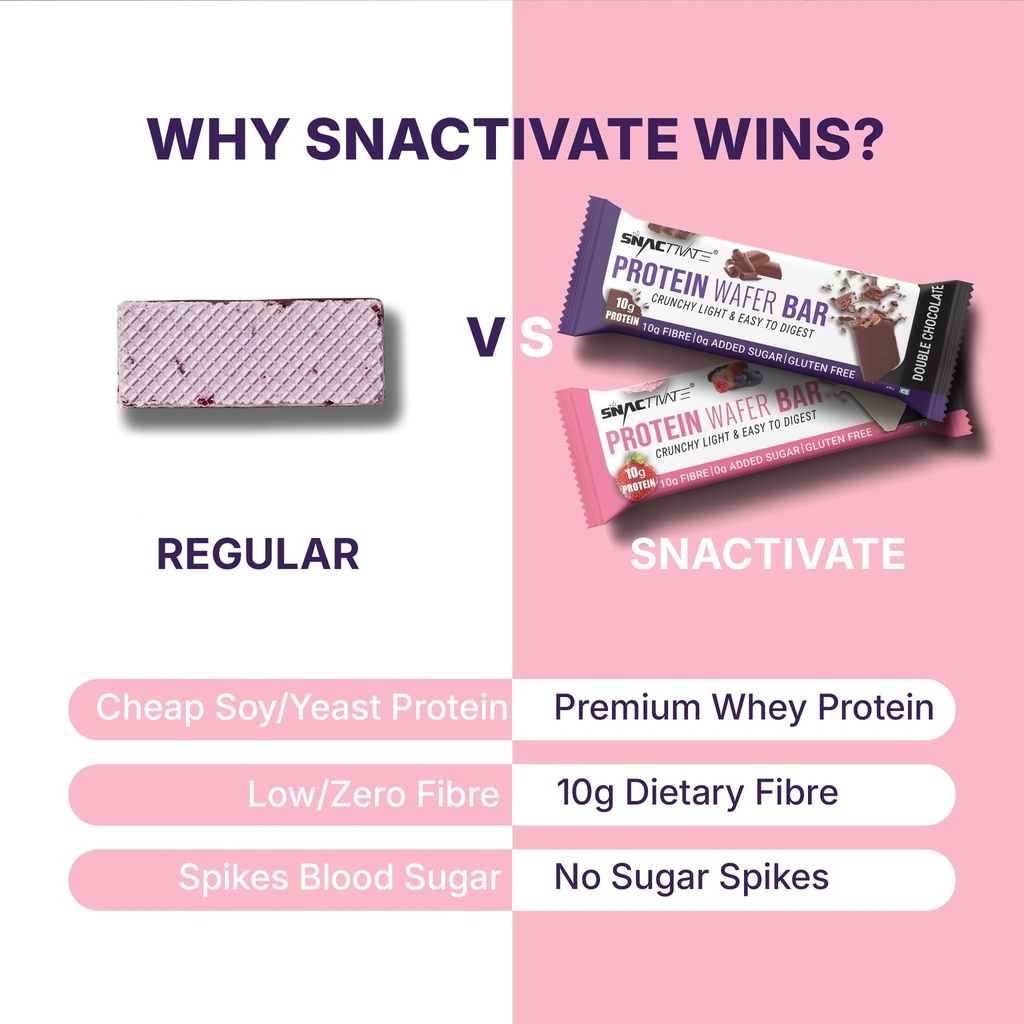 snactivate-india-s-1st-protein-wafer-bar-71sfYfyaEZL.jpg