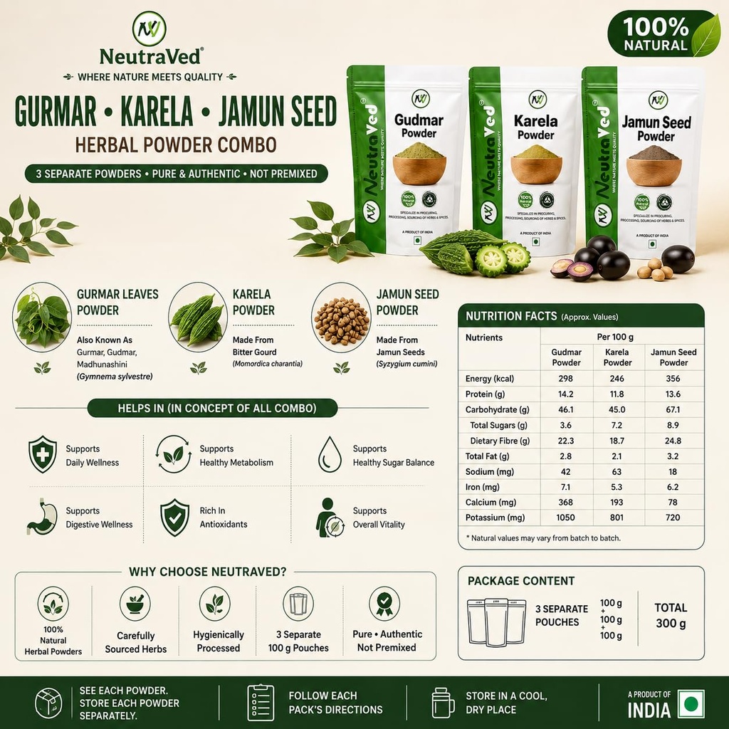 neutraved-combo-gurmar-powder-karela-and-71jvelzMhuL.jpg