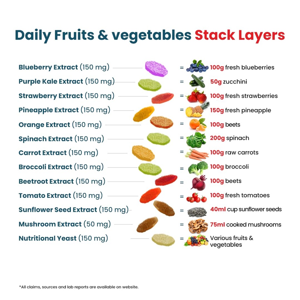 daily-fruits-vegetables-nutrition-stack--61ioyxVhIfL.jpg