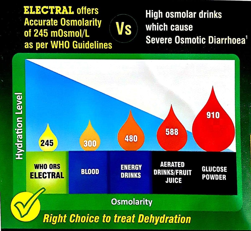 electral-fdc-ors-pack-of-30-sachets-x-21-71PplhDA6-L.jpg