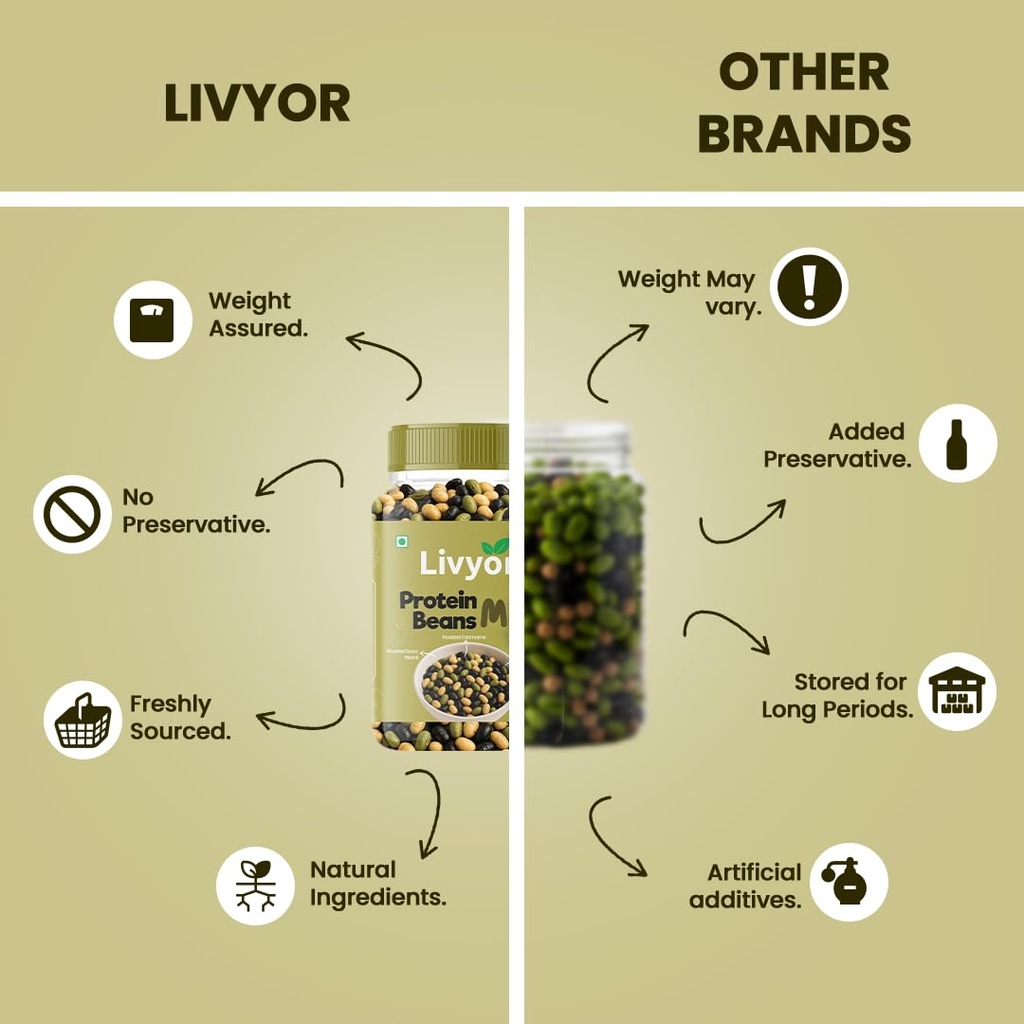 livyor-roasted-protein-beans-mix-150g-so-61kflxw4PJL.jpg