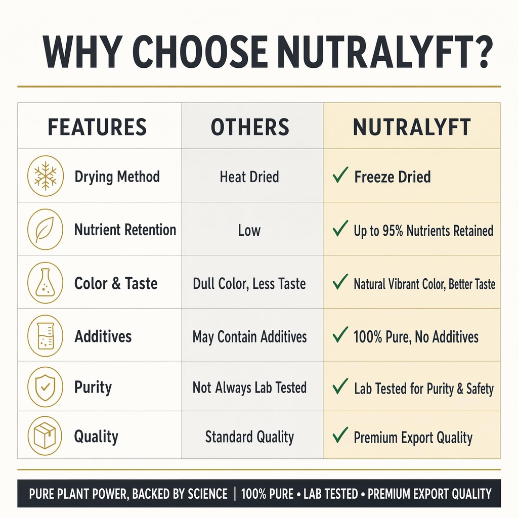 nutralyft-freeze-dried-beetroot-powder-1-71RnSupdTfL.jpg