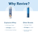 explosive-whey-revive-effervescent-table-61Mz8zMqivL.jpg