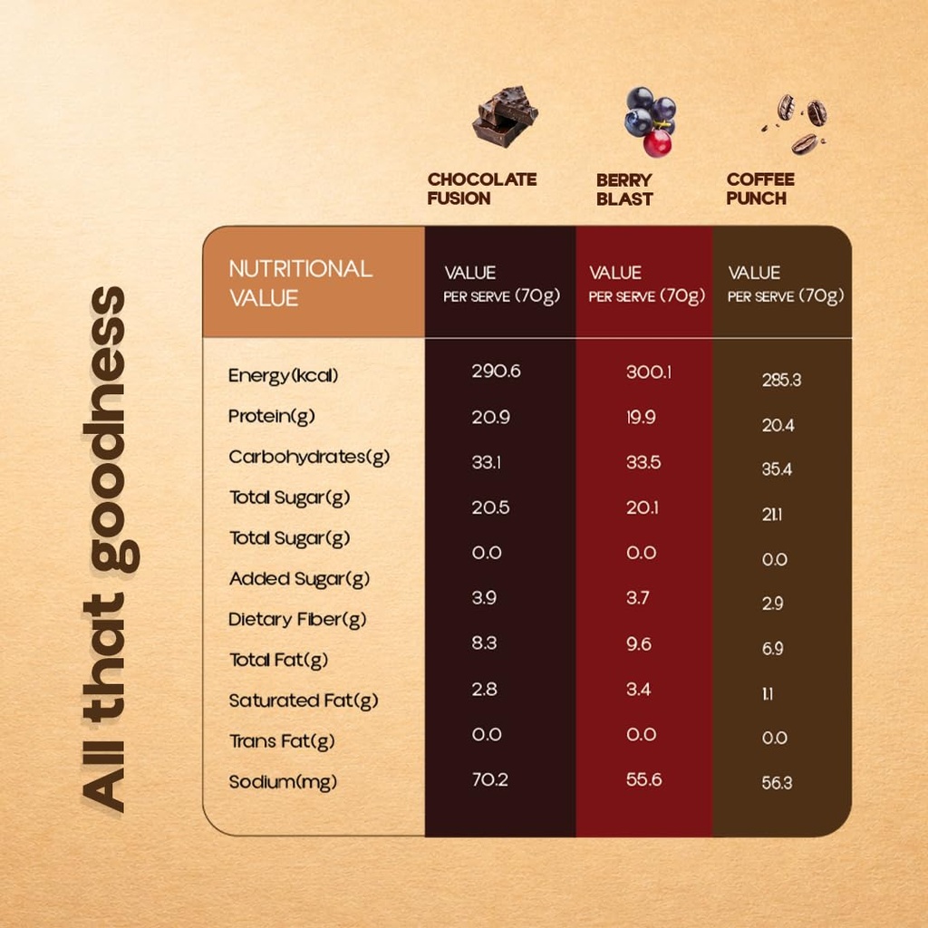 f-t-nutrition-high-protein-20-g-protein--618o7QkNtYL.jpg