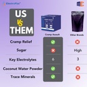 cramp-a-salt-electrolyte-powder-sodium-p-61y7xdmE8OL.jpg