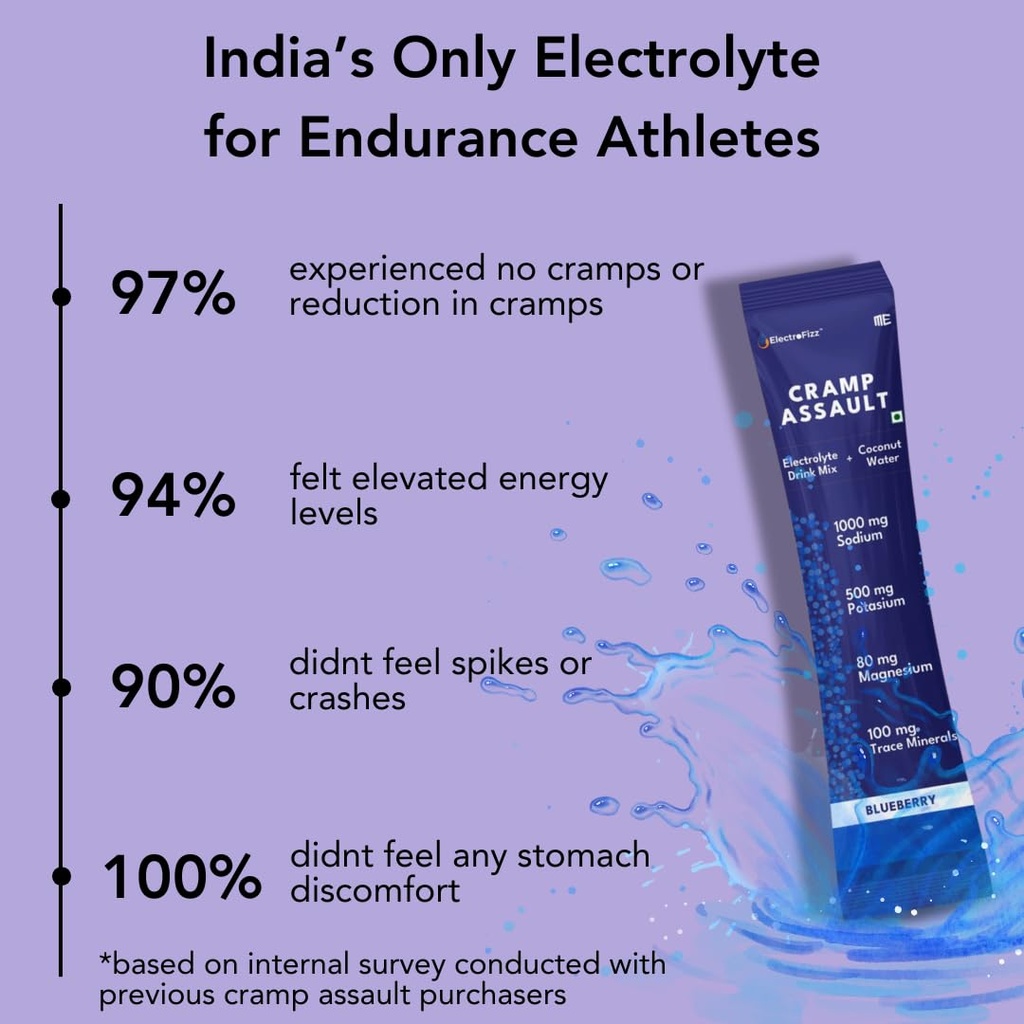 cramp-a-salt-electrolyte-powder-sodium-p-61uQEHeHzPL.jpg