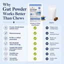 dog-gut-health-supplement-powder-6-billi-714RgVJTYrL.jpg