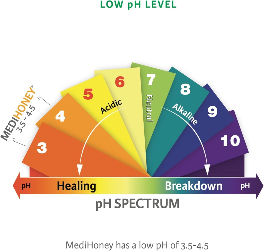 improved-medihoney-gel-wound-and-burn-dr-5.jpg