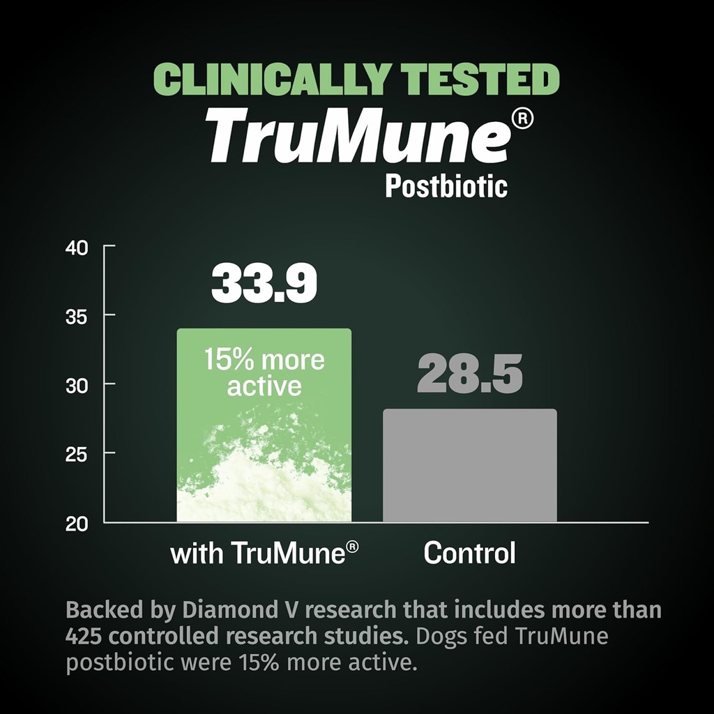 bully-max-2414-high-protein-puppy-food-5-4.jpg