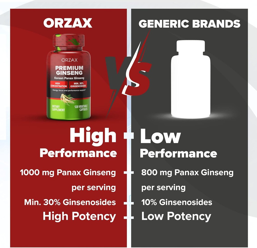 orzax-premium-ginseng-120-vegatable-caps-5.jpg