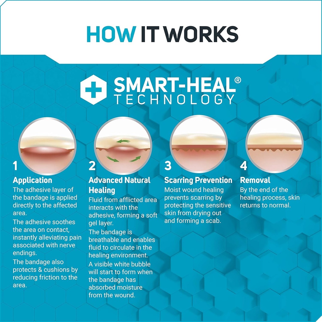 care-science-smart-heal-all-purpose-hydr-4.jpg