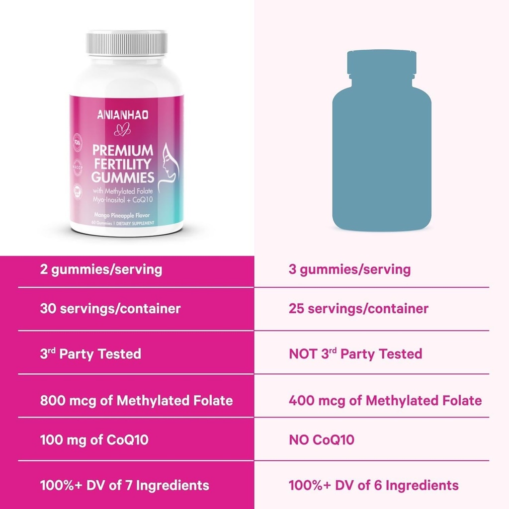 premium-fertility-gummies-feminine-balan-3.jpg