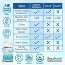 bio-absorb-nattokinase-supplement-100-mg-5.jpg