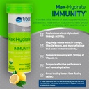 trace-minerals-max-hydrate-immunity---el-3.jpg