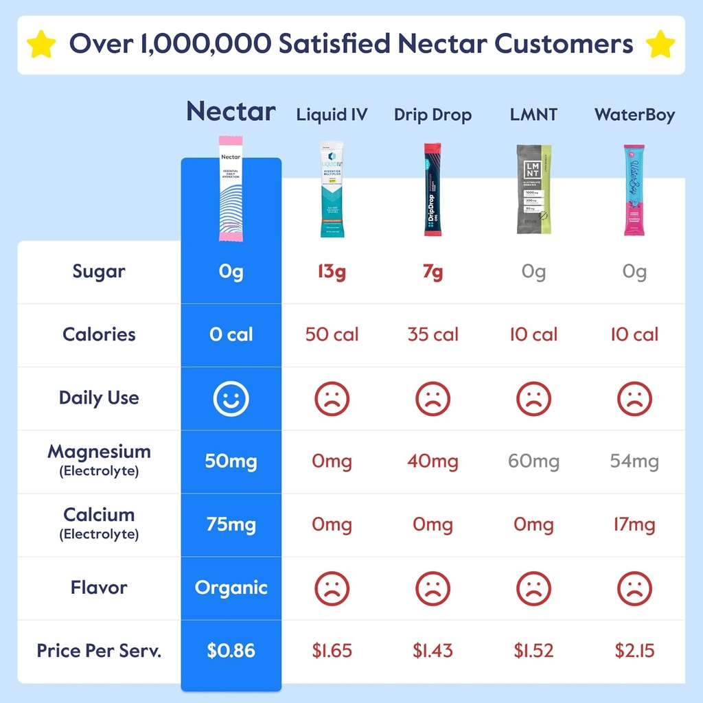 nectar-hydration-packets---electrolytes--3.jpg