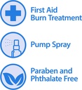 globe-burn-spray-lidocaine-2-topical-ane-3.jpg