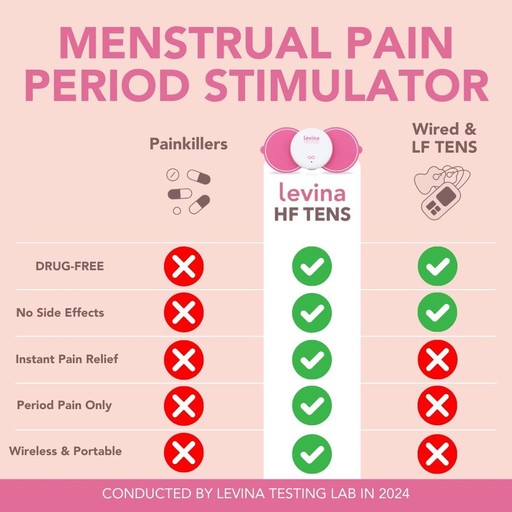 levina-menstrual-period-relief-device----3.jpg