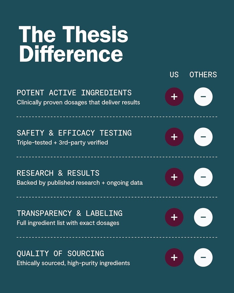 thesis-confidence---nootropic-brain-supp-5.jpg